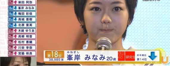 Élection Senbatsu du 32ème single – Discours de Minegishi Minami (VOSTFR)